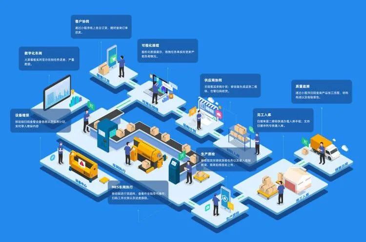 【南京管家婆工貿PRO軟件】為企業構建完整的生產質量管理體系